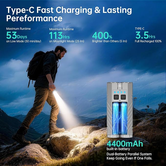 Banral 2Pack Flat Tactical Flashlight Rechargeable, 3100 High Lumens Powerful Small Flashlights, Compact Spot/Flood Pocket Flashlight for Car, Emergency, Home, Camping, Grey