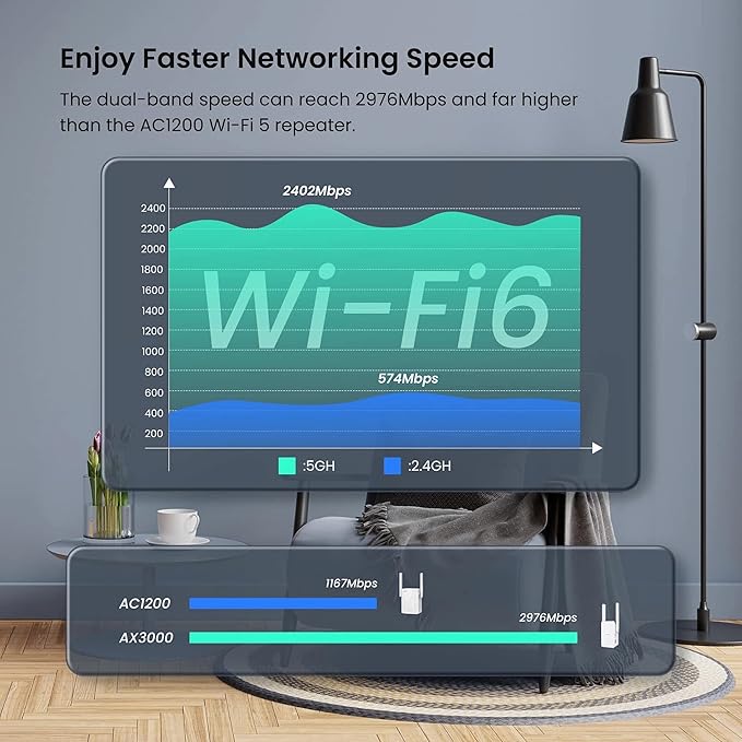 Tenda WiFi 6 Extender, AX3000 Dual Band WiFi Extender Signal Booster with Gigabit Ethernet Port, Home Internet Extender WiFi Booster, AP Mode, WPS Easy Setup(A33)