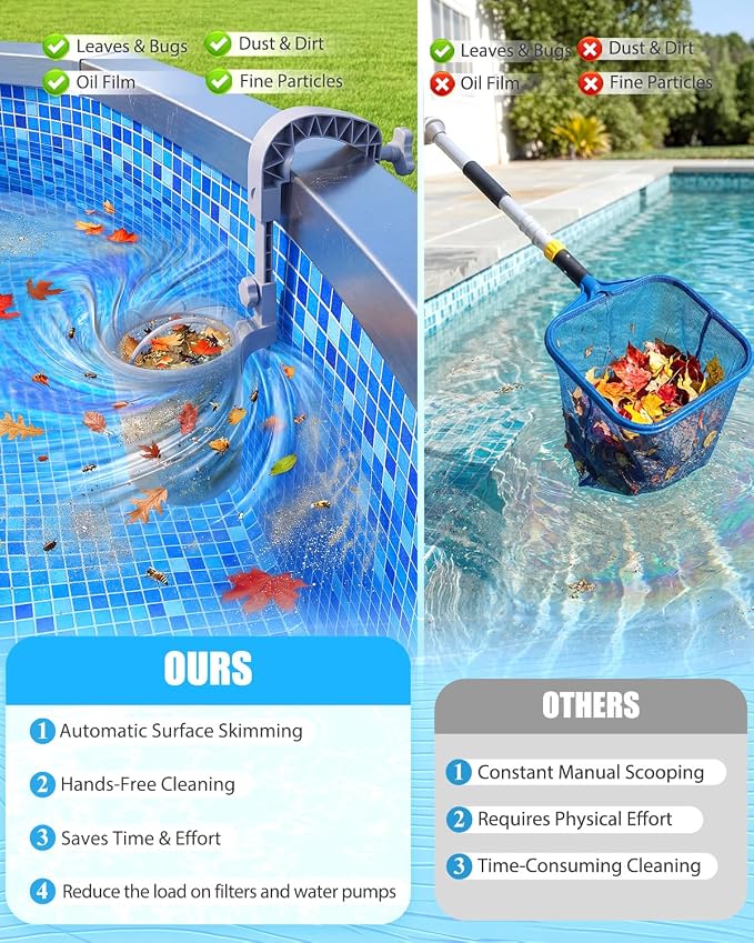 1000 GPH Pool Pumps and Skimmer for Above Ground, Floating Pools Surface Skimmer Basket with 10 Pcs Skimmers Socks, Swimming Pools Pump with Removable Filter Cartridge, Pool Accessories Combo