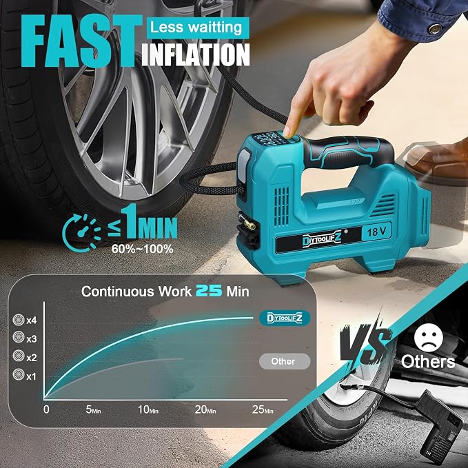 DIYtoolifz 160PSI Cordless Tire Inflator Compatible with Makita 18V Air Compressor, Portable Air Pump Automatic Shut Off, LED Light, Digital Pressure Gauge for Cars Motorcycles Bike Ball (Tool Only)