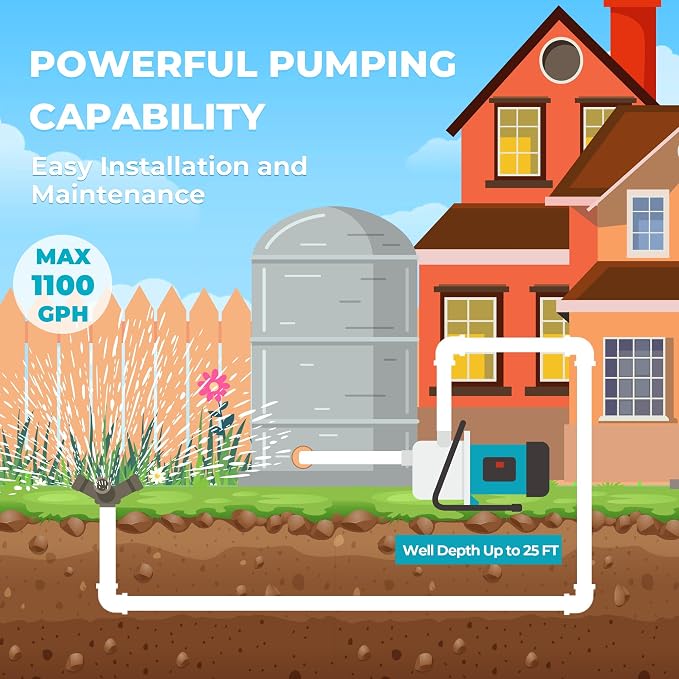 3/4HP Shallow Well Pump, 1100GPH Stainless Steel Sprinkler Booster Pump, Well Depth Up to 25FT, Automatic Pressure Switch, Water Transfer Draining Irrigation Pump Max. Head 115FT for Lawn