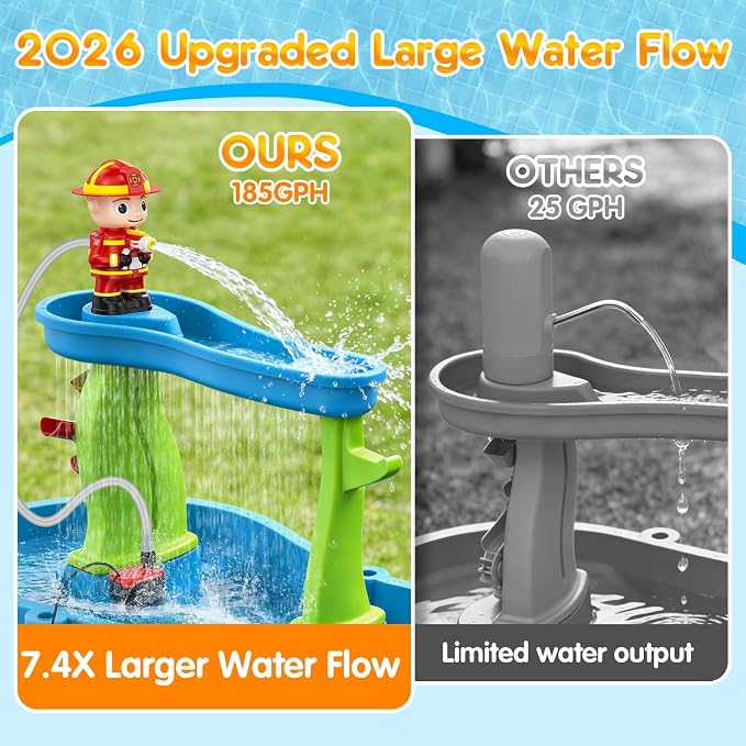 WITALENT Water Table Pump, Fireman Water Pump for Water Table for Kids Ages 3-5, Fixed Water Flow，Safe Plug-in Use, Long Cord, No Drilling，Outdoor Toys with Magnetic Base, NOT Included Water Table