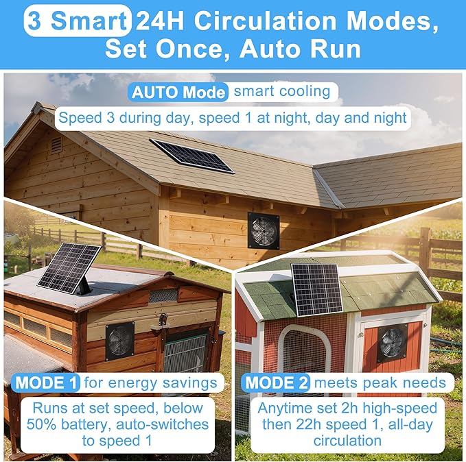Solar Powered Fan for Chicken Coop, 15W Solar Panel Fan with Reversible Airflow 3 Smart 24H Circulation Modes 1-6 Speed & 1-8H Timer, Aluminum Fans for Poultry House Shed Greenhouse
