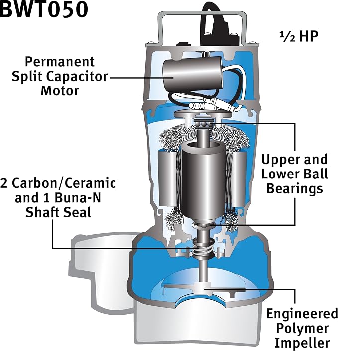 The Basement Watchdog ½ HP Submersible Sump Pump w/Copper-Wound PSC Motor - 4,100 GPH - Caged Microreed Dual Float Switch (BWT050)