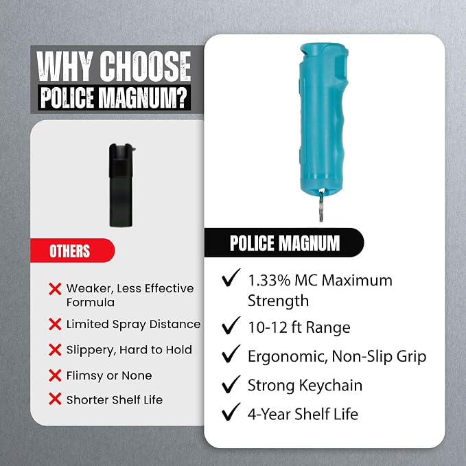 Police Magnum Personal Safety Alarm & Pepper Spray Combo Self Defense Pack for Women- Loud 135db Siren with Light & Max Strength Flip Top Pepper Spray Protection