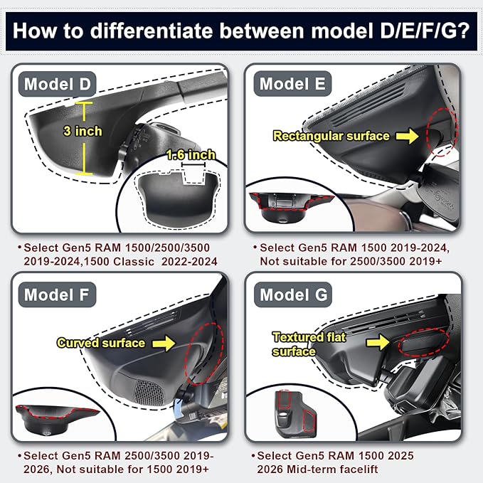 Mangoal 4K Dash Cam Custom for 4th Gen Dodge RAM 1500/2500/3500 2013 2014 2015 2016 2017 2018,(Model B),Check Model Carefully,OEM Look, UHD 2160P Video, WiFi & App, 128GB Card