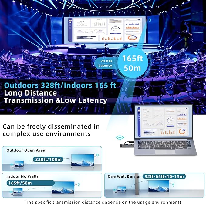 Wireless HDMI Transmitter and Receiver 328ft/100m Extender 4K Decode Input 1080P Output Plug&Play Portable 2.4G/5.8G for Video and Audio to Monitor from PC/Projector/TV Box,with LED Display