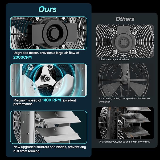 Simple Deluxe 18 Inch Wall Mounted Shutter Exhaust Fan, Aluminum, 1400 RPM, 2000 CFM, for Greenhouse, Attic, Garage, Louvered Vent, Plant, Silver