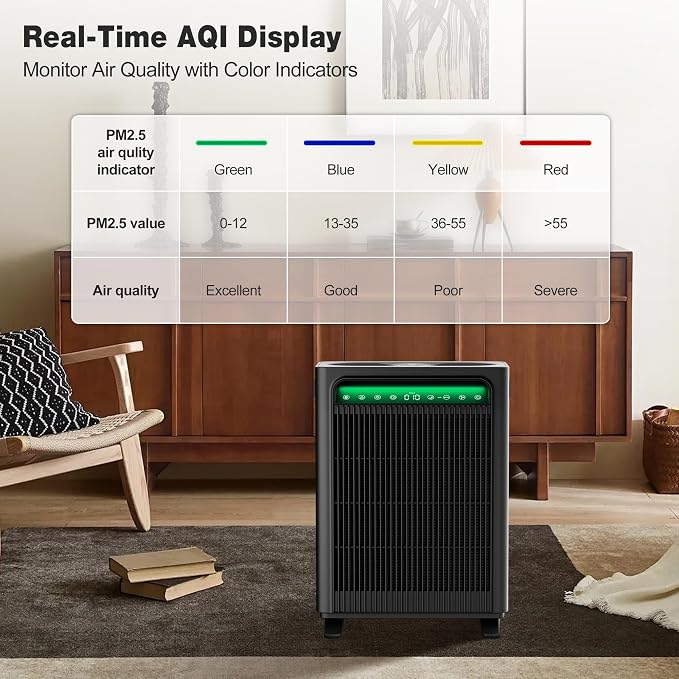 KNKA Air Purifier for Home Bedroom Large Room Up to 1,695 Ft² in 1 Hr, HEPA Sleep Mode Air Cleaner with Washable Pre-Filter, AHAM VERIFIDE, AQI Display, Pet Mode for Pets, Dust, Pollen, APH4000, Black