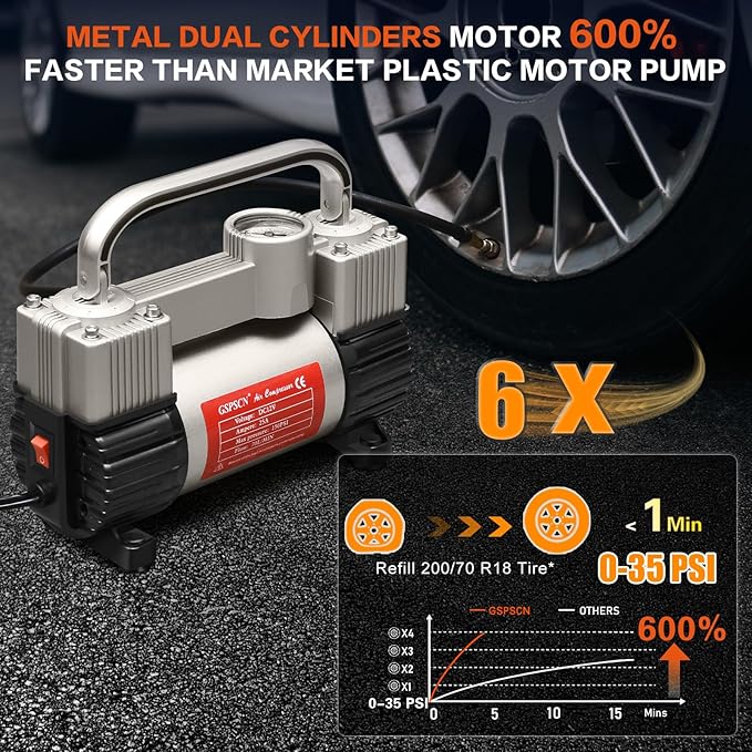 GSPSCN 12V Heavy Duty Tire Inflator Metal Portable Air Compressor Pump | 6X Faster Inflation Dual Cylinders 150PSI Air Pump with Adapter for Car, RV,Pickup Truck, SUV, Van,Camper, Air Bed,Ball