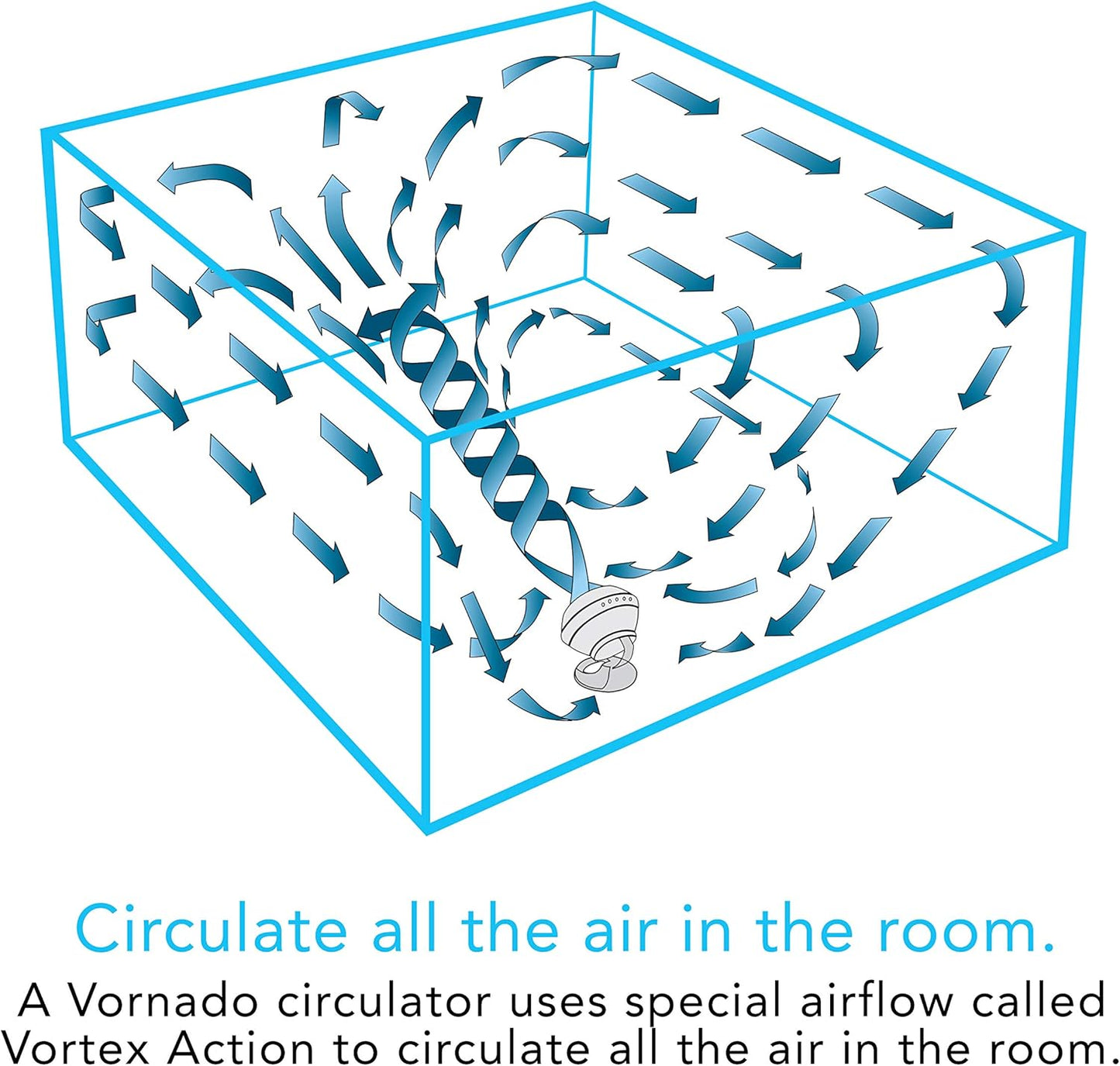 Vornado 660 Large Whole Room Air Circulator Fan with 4 Speeds and 90-Degree Tilt, 660-Large, White