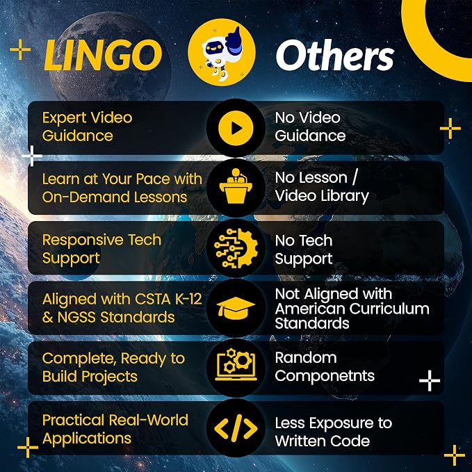 LINGO STEM Coding Kit - Build & Code Your Own Backup Sensor for Car - Learn Coding with Step-by-Step Guides - STEM Projects for Ages 13+ Years for Birthdays & Holidays