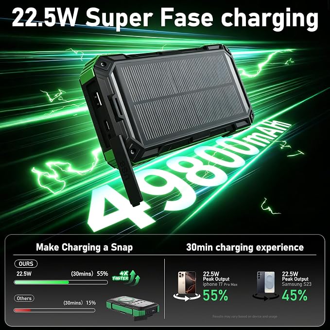 Solar Power Bank 49800mAh 22.5W QC3.0 Fast Charging Built in 4 Cables andNymzixt Solar Power Bank 20000mAh Portable Charger Built-in 3 Cables and Wireless Charging