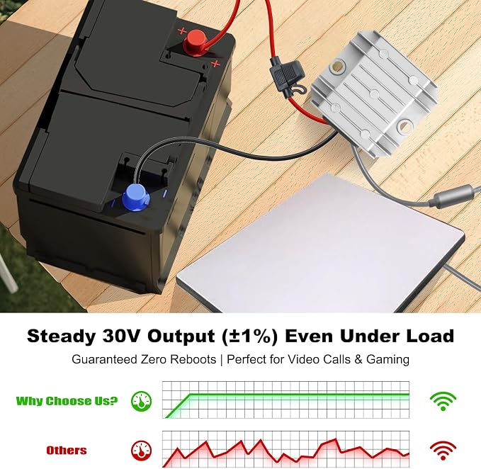 Starlink Mini 12V Adapter [Supports up to 150FT Cable] 12V/24V to 30V 3.5A DC Boost Converter for Starlink Mini, Power Cable with Female Plug 9-28V for Off-Road,RV, Marine,Outdoor(Silver, 30, Volts)