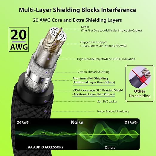 AA AUDIO ACCESSORY Right Angle Guitar Cable 10 ft 2 Pack, Nylon Braided Anti-Kinking Kevlar-Reinforced, 20 AWG 99.99% OFC 1/4 Instrument Cable, AL & OFC Shielded Guitar Cord for Fender Electric Guitar