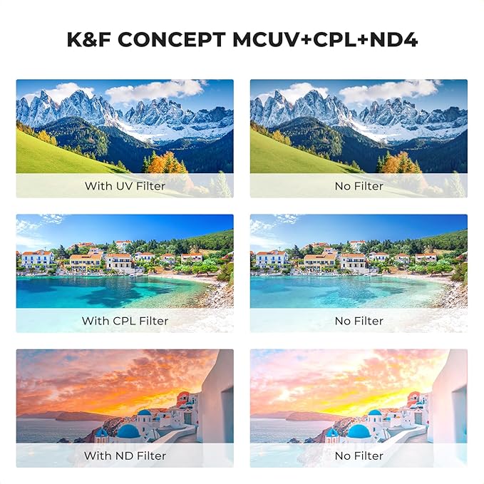 K&F CONCEPT 37mm UV/CPL/ND Lens Filter Kit (3 Pieces)-18 Multi-Layer Coatings, UV Filter + Polarizer Filter + Neutral Density Filter (ND4) + Cleaning Cloth+ Filter Pouch for Camera Lens (K-Series)