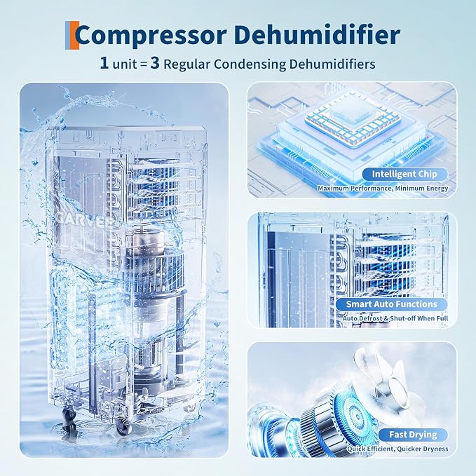 GarveeHome 3500 Sq. Ft Dehumidifier, Max 85 Pint/Day Energy Star Most Efficient 2025 Smart Compressor Dehumidifier for Basement with Drain Hose, Smart Humidity Control,Dehumidifiers for home