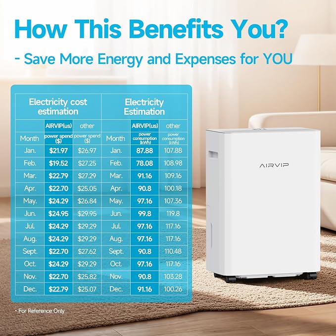 34 Pints Dehumidifiers for Home with 6.56ft Drain Hose, Smart Humidity Control, Max 2441 Sq.Ft Quite & Energy Efficient Dehumidifier for Basement Bedroom Bathroom with Auto Shut Off, 2.5 L Water Tank