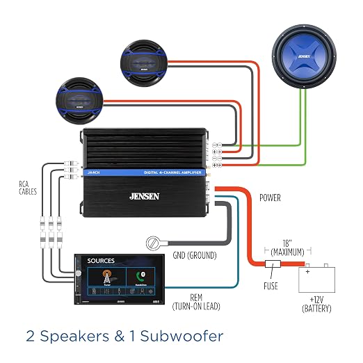 JENSEN JA-Series JA4CH High-Performance Class-D 4-Channel Car Audio Amplifier | Truck, Motorcycle, Golf Cart | 1,000 Watts Peak Power | Efficient Compact Design | CTA-2006-D Certified | Bridgeable