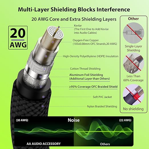 AA AUDIO ACCESSORY Guitar Cable 15 ft 2 Pack, Kevlar-Reinforced 20AWG 99.99% OFC, 10X Heavy-Duty Nylon Braided, Heat-Shrink Protected 1/4 Instrument Cable, Shielded Amp Cord for Fender Electric Guitar