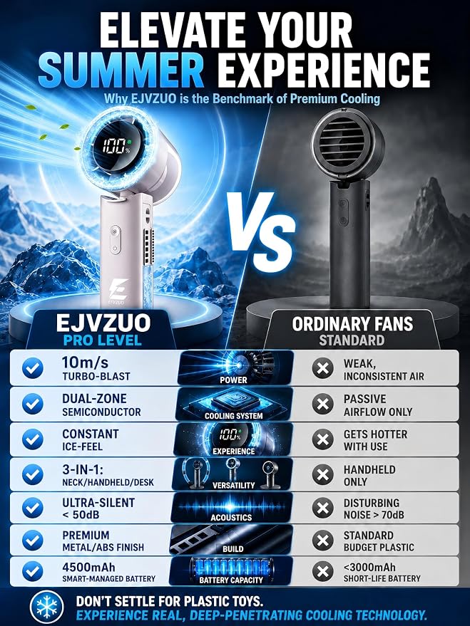 Semiconductor Ice Cooling Fans That Blow Cold Air,Portable Fan | handheld,rechargeable,hand cooling,4500mAh,6-speed,20000 RPM turbo,digital display,Ideal for camping,commuting & outdoor use