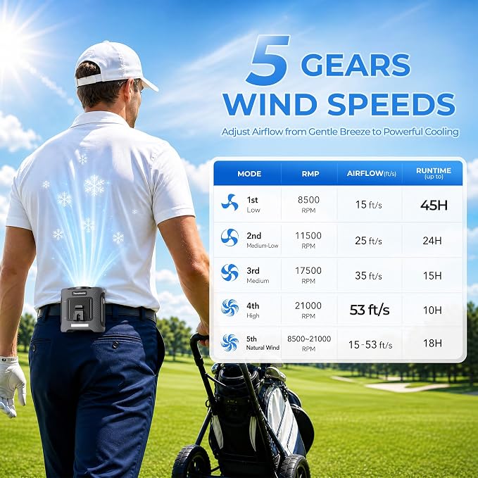 Portable Waist Fan with 56°F Ice Cooling, 8000mAh Rechargeable Belt Clip Fan, 5-Speed 21000RPM Wearable Cooler, LED SOS Warning Light for Jobsite Camping Summer Essential
