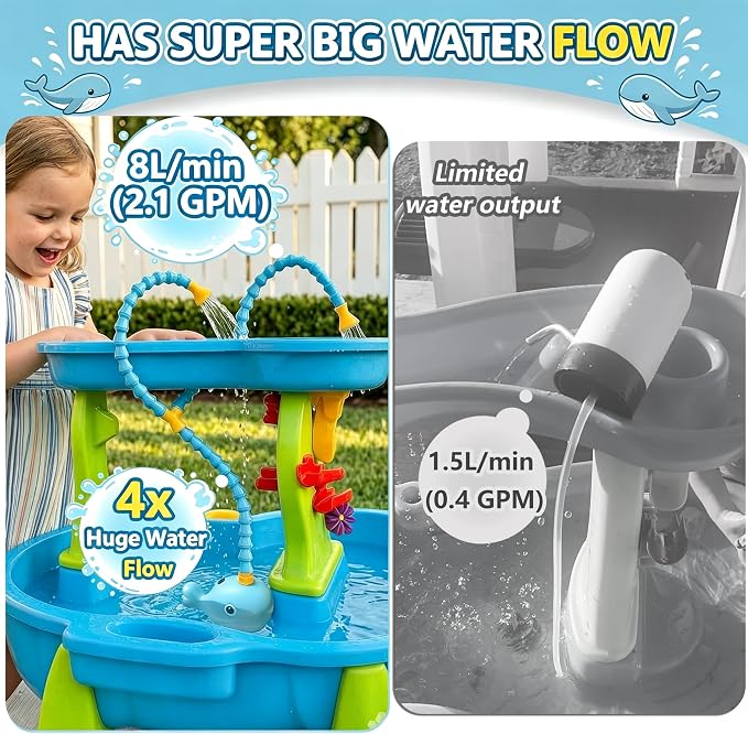okcool Rechargeable Water Table Pump(Huge Water Output 8L/min),Kids Sand Water Play Pump,Whale-Shaped Design,Suitable for Most Water Table on Market for Maximum Fun in Water Table for Kids