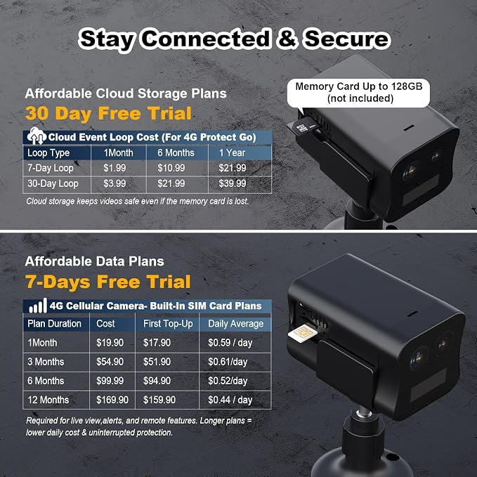 4G LTE Cellular Security Camera No WiFi Needed, Dual Lens Magnetic Cellular Camera with Long Standby Battery, Night Vision, Human Detect, Off Grid Security Camera for RV, Garage, Cabin, Barn(Black)
