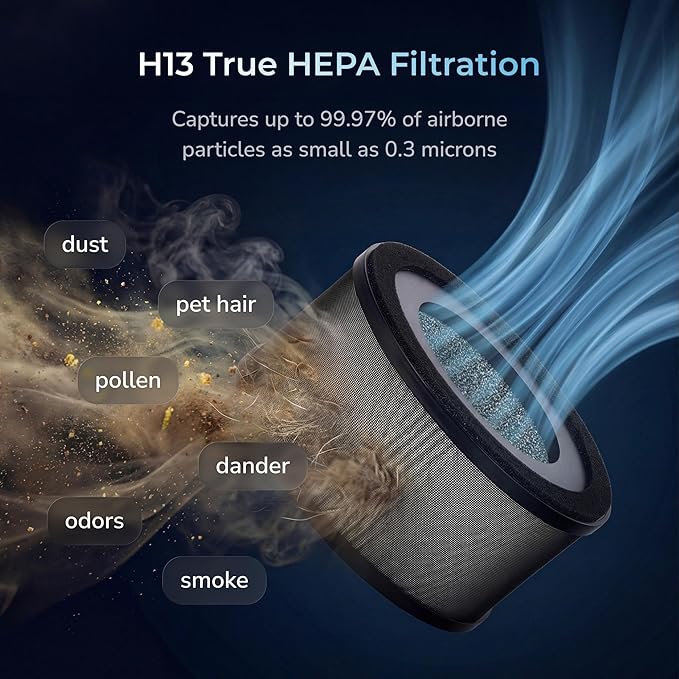 Small Air Purifier for Bedroom, Desk & Office, HEPA Filter, 3-Stage Filtration, Ultra-Quiet Sleep Mode, Compact Desktop Air Purifier for Home Dorm Travel, Pet Dander Dust Smoke, 300 Sq Ft