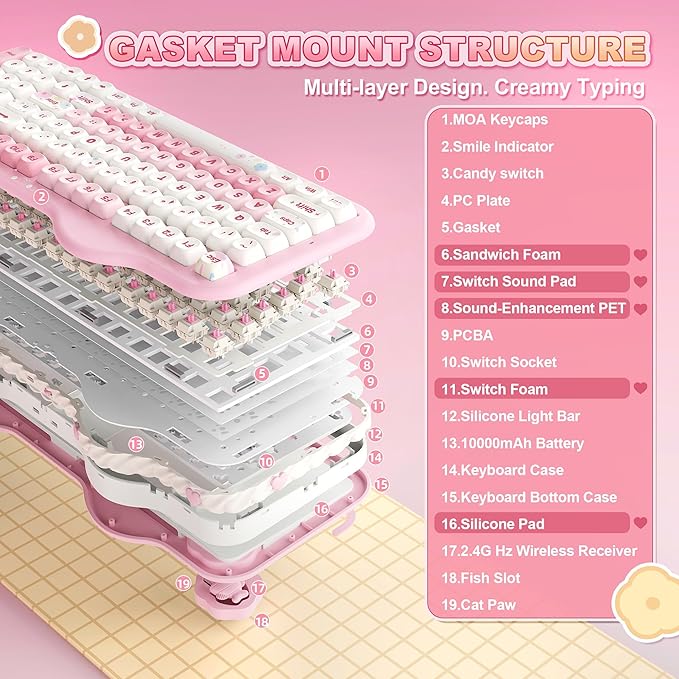 YUNZII C98 Wireless Mechanical Keyboard with Number Pad,99 Key BT5.0/2.4G/USB-C Hot Swap Gasket Mount with PBT MOA Keycaps,Custom RGB,Cute Cake Keyboard for Win/Mac (Pink, Milk V2 Linear Switch)