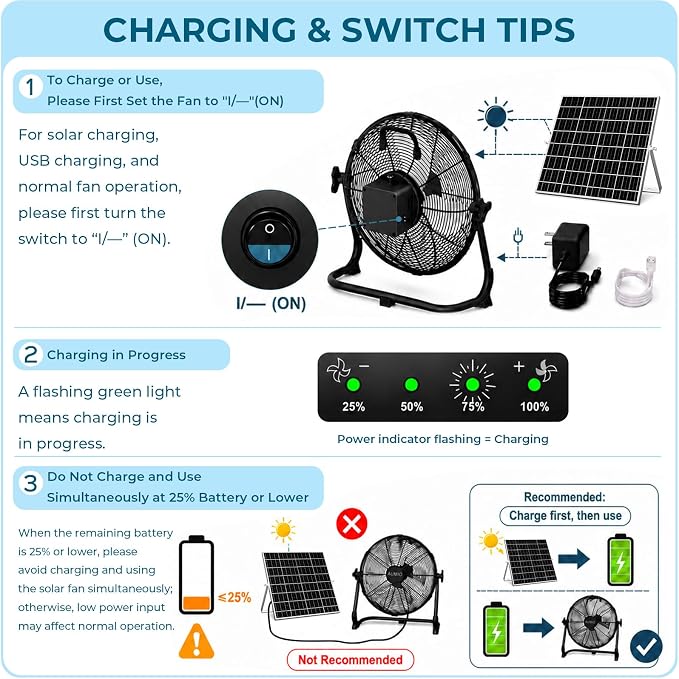 AUMIO 12" Solar Powered Floor Fan, Portable Rechargeable Battery Operated Solar Fan with 13200mAh & 1500 CFM Airflow, Cordless Camping Fan with USB Output, 4.5-27H Runtime for Power Outage, RV, Patio