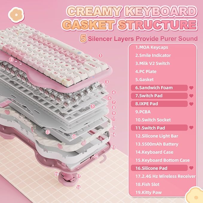 YUNZII C75 Wireless Mechanical Keyboard,75% Layout, Hot-Swappable NKRO,BT5.0/2.4G/USB-C Mode,Dye-Sub PBT MOA Keycaps,RGB Gasket Mount,Cute Cake Design for Mac/Win/Gaming (Pink, Milk V2 Switch)