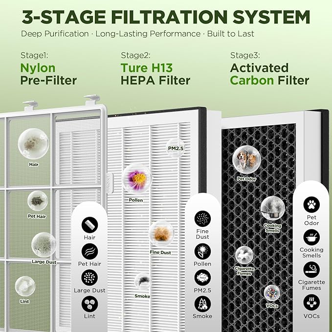 Air Purifiers for AP300+AP2410 Home Large Room, HEPA Double-Sided Air Purifier with Washable Filter, PM 2.5 Display Air Quality Sensor, Air Cleaner for Bedroom
