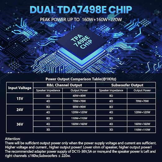 ZK-HT21 Bluetooth Amplifier Board 160W×2+220W Subwoofer 2.1 Channel Audio Amplifier Bluetooth Module with Treble and Bass Control,AUX/Bluetooth/USB Inputs for Passive Speakers