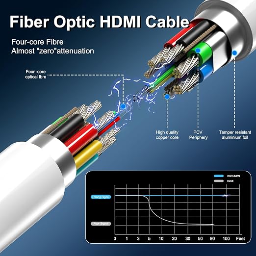 8K Fiber Optic HDMI Cable 130 FT, 8K@60Hz 4K@240Hz, Thin Extra Long HDMI Cable 48Gbps Ultra High Speed, Dynamic HDR, eARC, HDCP 2.2&2.3, 3D, Compatible for PS4/5/Xbox/TV/Laptop/Monitor
