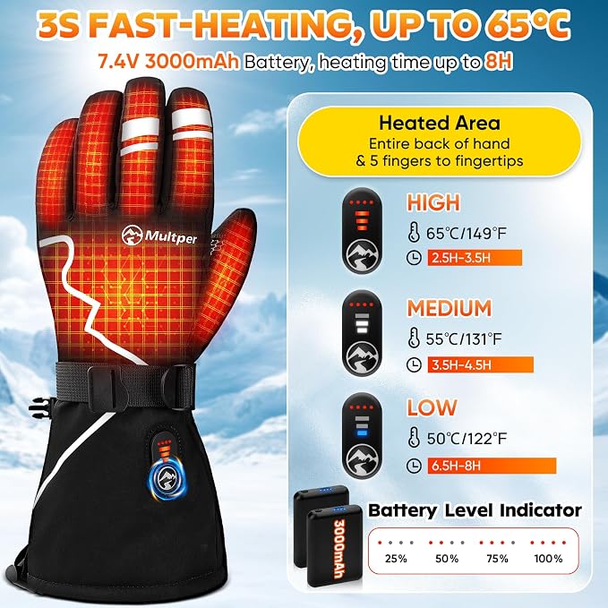 Heated Gloves for Men Women, 7.4V Rechargeable Hand Warmer Gloves with Touchscreen, Waterproof Non-Slip Electric Heated Glove for Winter Outdoor Work Motorcycling Skiing Hiking Fishing Arthritis Hands