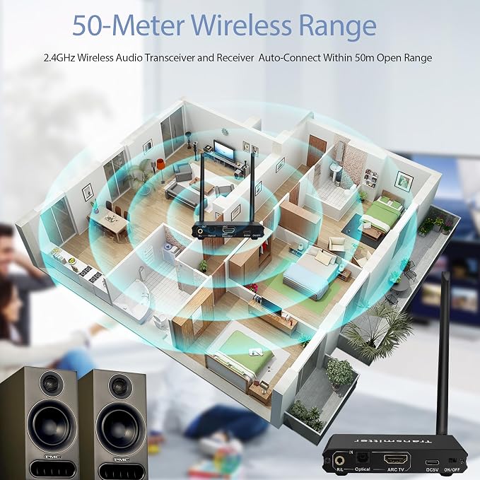 2.4GHz Wireless ARC Optical 3.5mm (RCA) Audio Transmitter Receiver for TV Pojector,164Ft 18ms Latency,Built-in Bluetooth 5.3 Receiver (Only Audio)