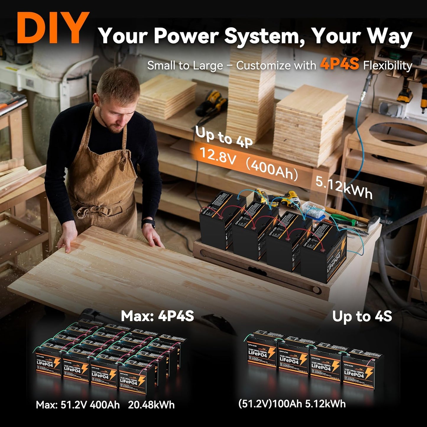 12V 100Ah LiFePO4 Automotive Battery, 15000+ Deep Cycles, 100A BMS, 21.9lb Lightweight, Group 24 Car Battery Replacement for RV, Trailer, UTV, Solar, Off-Grid, Trolling Motor