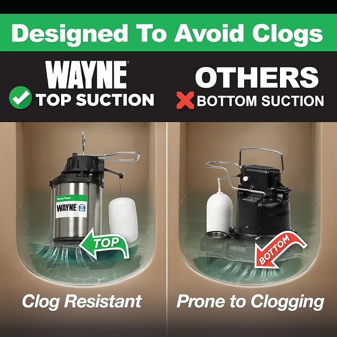 WAYNE CDU800 1/2 HP Submersible Sump Pump – Cast Iron & Stainless Steel, Vertical Float Switch, 5,100 GPH, 3-Year Warranty