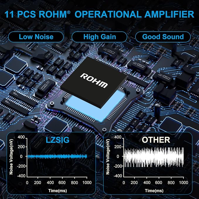 LZSIG Headphone Amplifier with Bass Boost, 8 Channel, 1 IN 8 OUT, DC 12V | Metal Stereo Audio Amplifier, Mini Earphone Splitter with Power Adapter, 1/4" & 1/8" TRS Headphones Output & TRS Audio Input