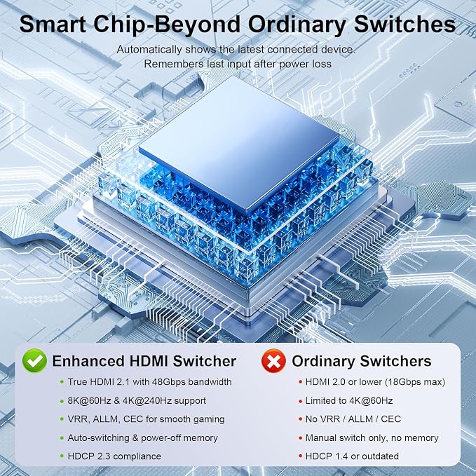 HDMI 2.1 Switch 3 in 1 Out, 8K@60Hz 4K@240Hz/120Hz 48Gbps, HDMI Switcher with Remote & Detection-Switching, VRR HDR10+ Dolby Vision/Atmos CEC HDCP2.3, Aluminum Alloy HDMI Selector