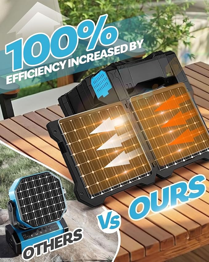 22000mAh Camping Solar Fan, Dual-Panel Rechargeable Solar Powered Fan with LED Light, 5 Adjustable Speeds Battery Powered Portable Fans, USB-C Fans for Travel Tent Home Camping Accessories