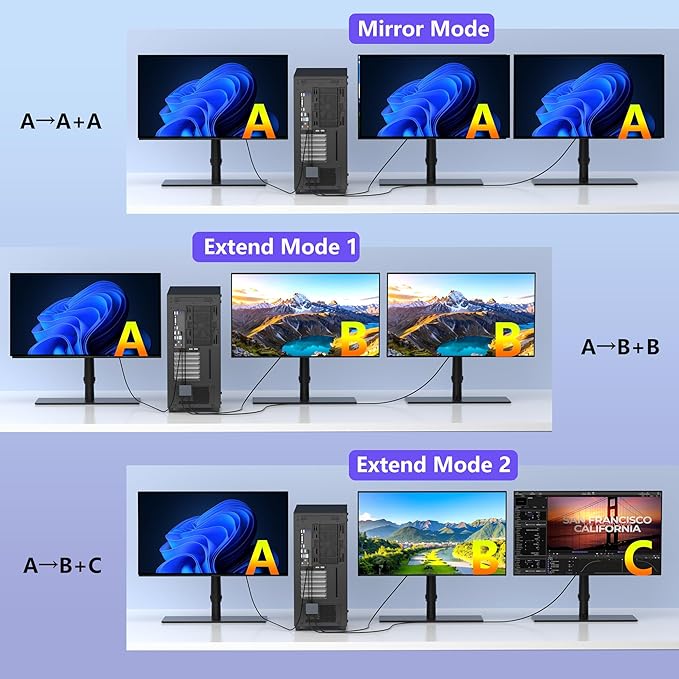 DisplayPort to HDMI and DisplayPort Adapter, 4K@60Hz Dual Monitor Adapter, DP to HDMI/Display Port Splitter 1 in 2 Out Extended Display, DisplayPort MST Hub for Desktop Laptop Graphic Card