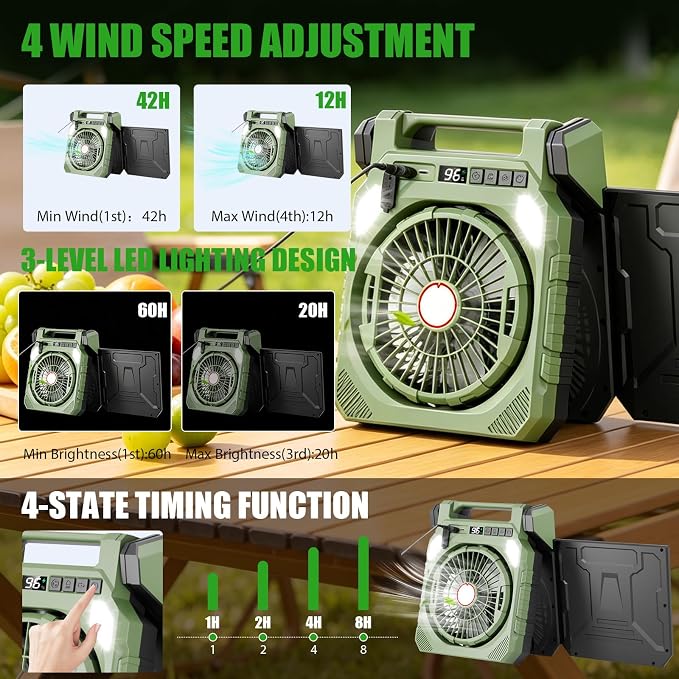 Solar Camping Fan, 25000mAh Dual-Panel Solar Powered Fan with LED Light, Portable Rechargeable Fan with 4 Speeds, 3-in-1 Multi-Function for Camping, Home, Travel & Outdoor Use