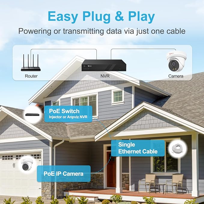Anpviz 5MP PoE Camera, Full Metal Turret Security IP Camera Outdoor Wired, Smart Dual Light Color Night Vision, AI Human Motion Detection, Built-in Mic, NDAA, Requires NVR, NOT Work Independently