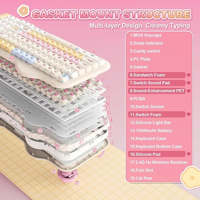 YUNZII C98 Wireless Mechanical Keyboard with Number Pad,99 Key BT5.0/2.4G/USB-C Hot Swap Gasket Mount with PBT MOA Keycaps,Custom RGB,Cute Cake Keyboard for Win/Mac (Beige, Candy Linear Switch)