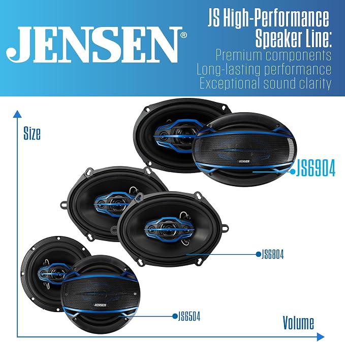 Jensen JS-Series JS6904 High Performance 4-Way 6x9-inch Car Speakers (Pair) | 200 Watts Peak Power (50W RMS) per Speaker | 58mm Mylar Balanced Dome Midrange | Two 20mm Piezo Tweeters