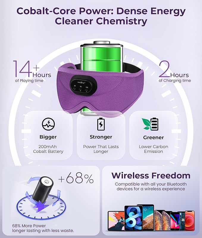 MUSICOZY 3D Bluetooth Sleep Mask with Headphones and Timer, Wireless Sleep Headphones for Side Sleepers, Eye Mask with Bluetooth Headphone, Unique Gifts for Men Women, Purple