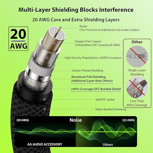 AA AUDIO ACCESSORY Guitar Cable 6.6ft, Nylon Braided Anti-Kinking Kevlar-Reinforced, 20AWG 99.99% OFC, Heat-Shrink Protected 1/4 Instrument Cable, Shielded Amp Cord for Fender Electric Guitar