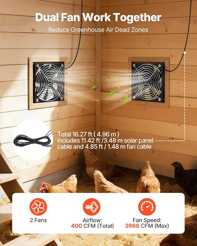 VEVOR Solar Powered Fan, 30W Solar Panel with 2 Fans, Adjustable Solar Panel Angle, 2668 RPM High-Speed, Flexible Installation, Fast Air Exchange for Greenhouse, Grow Tents, Chicken Coops, Shelters